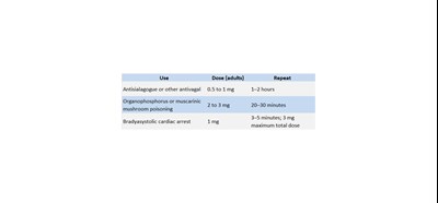 Dosage And Administration (Dosage And Administration)
